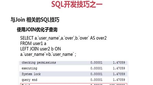 使用join优化聚合子查询