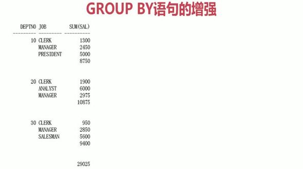[Oracle] group by语句的增强