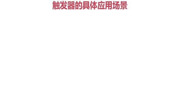 [Oracle] 触发器的应用场景