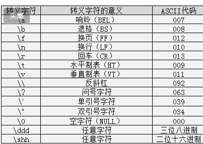 c语言转义字符的遐想