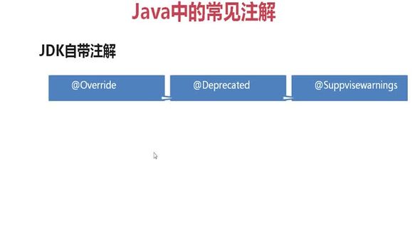 Java第三方注解