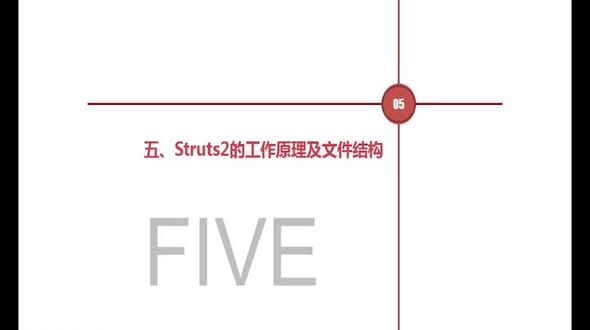 struts2的工作原理及文件结构