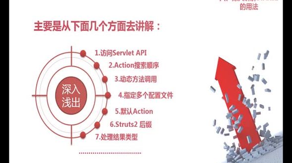 访问Servelt API-深入Struts2 