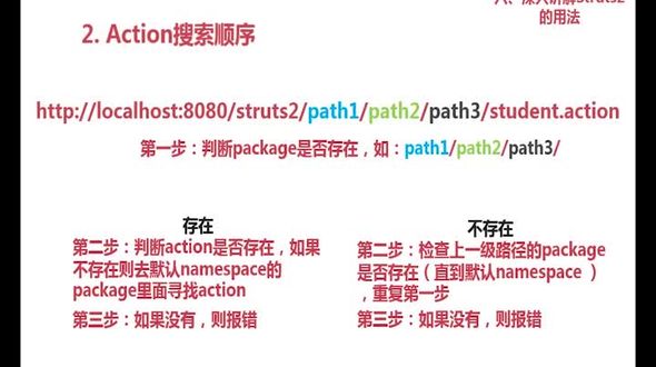 动态方法调用-深入Struts2 
