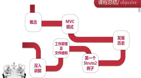 课程总结