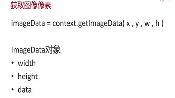 getImageData 和 putImageData