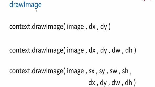 离屏Canvas  为图片添加水印