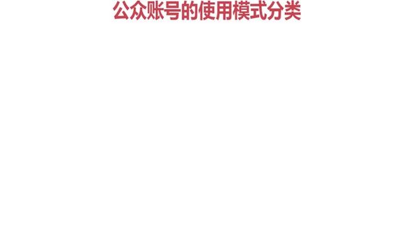开发者模式和编辑模式介绍