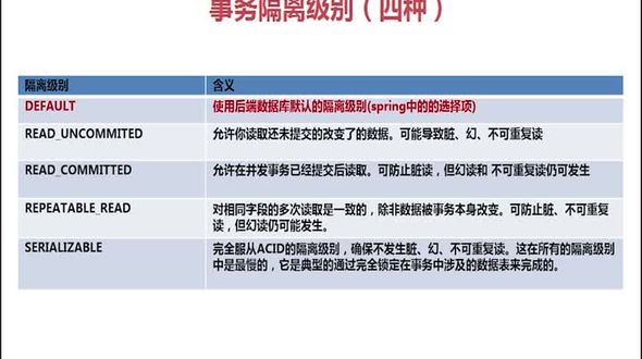 TransactionDefinition定义事务传播行为
