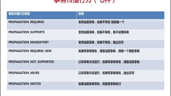 TransactionStatus接口介绍