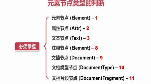 为什么要判断元素节点的类型
