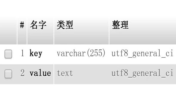 理解Memcache