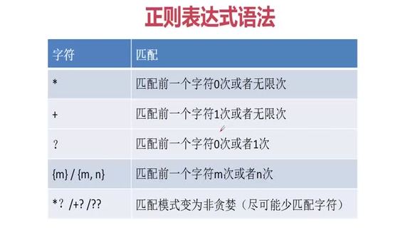 python正则表达式语法（二）