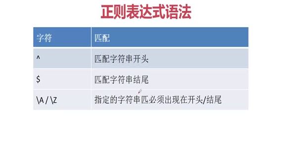 python正则表达式语法（三）