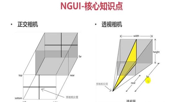 核心知识点概览