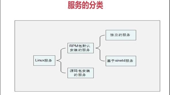 启动与自启动