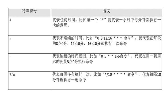 [Linux] crontab循环定时任务（下）