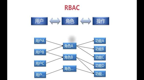 Java权限管理之数据库设计