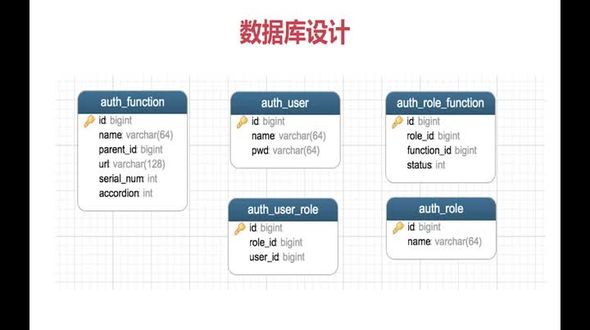 Java权限管理之程序设计