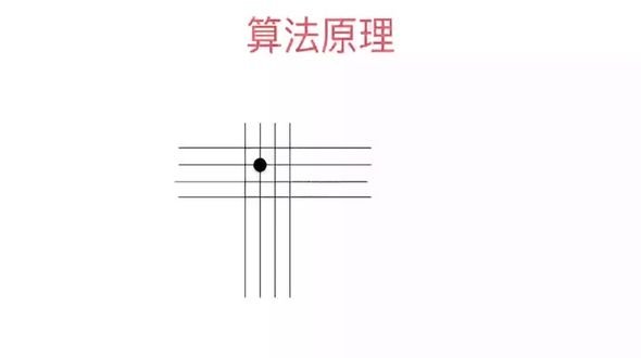AI算法实现思路