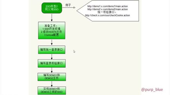  实现同父域情况下的SSO