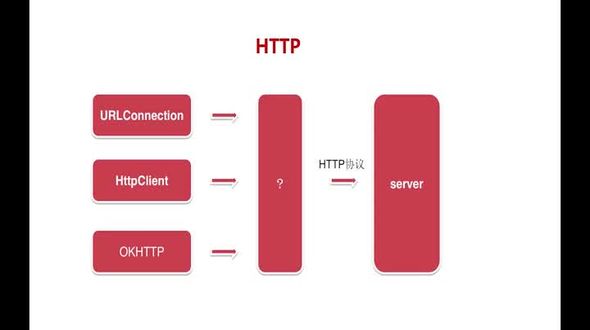 解析HTTP请求Headers
