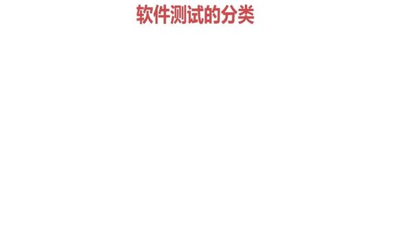 软件测试阶段
