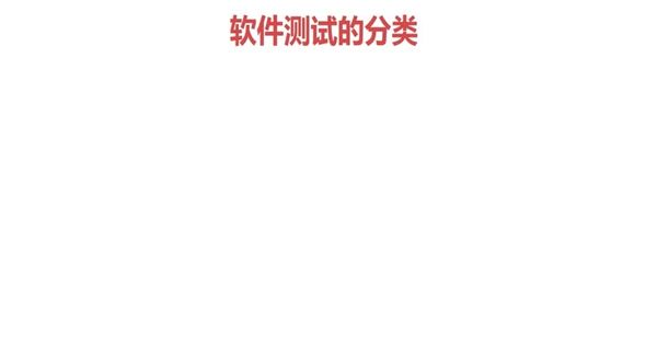 软件测试手段
