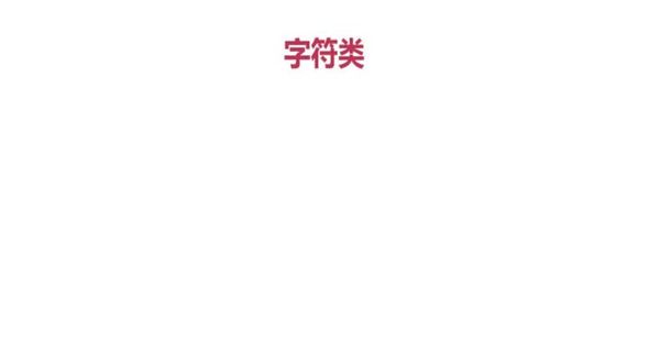 字符类