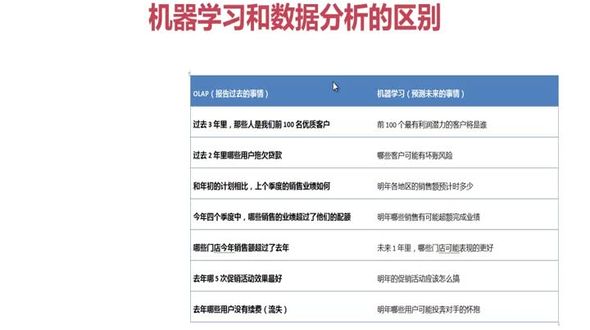 数据分析和机器学习的区别（2）