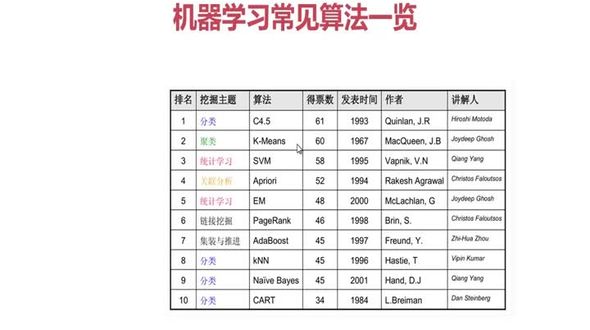 机器学习常见算法和分类（2）
