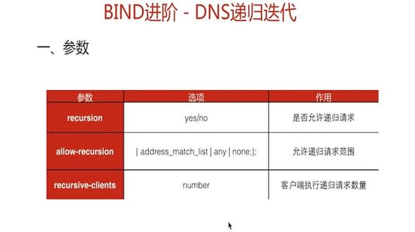 DNS关闭递归请求设置