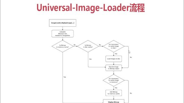 Universal-Image-Loader流程