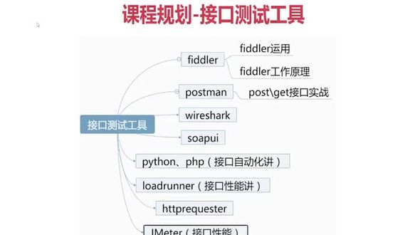 接口测试工具分类