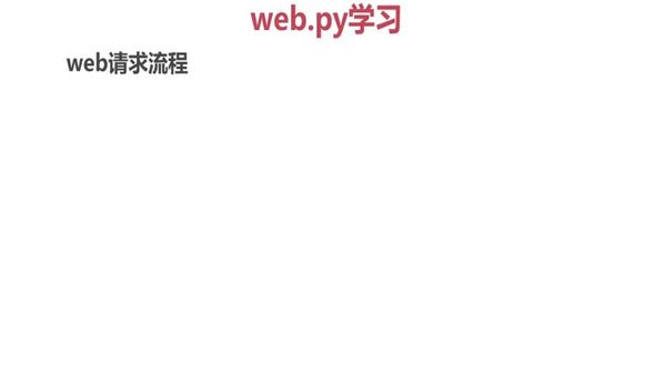 请求处理