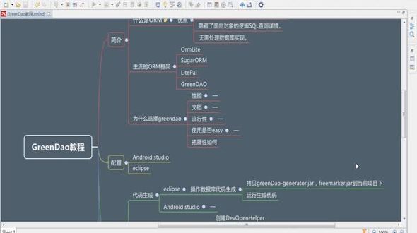 Greendao学习方法和相关资源下载