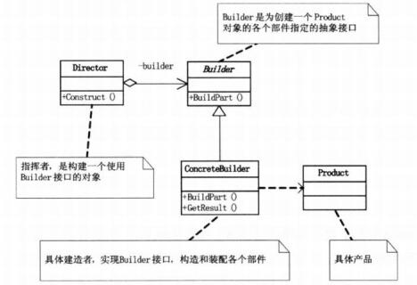 java设计模式-建造者模式_ 图片描述