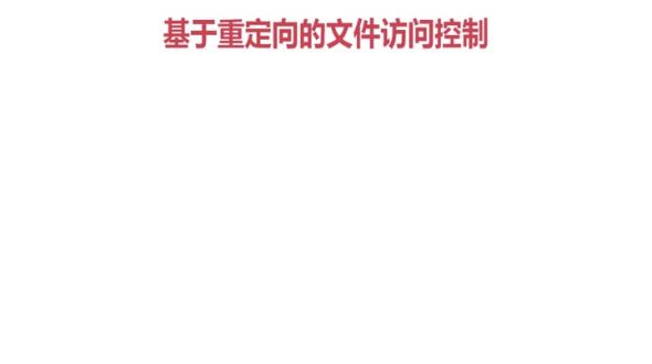 文件访问控制_防盗链
