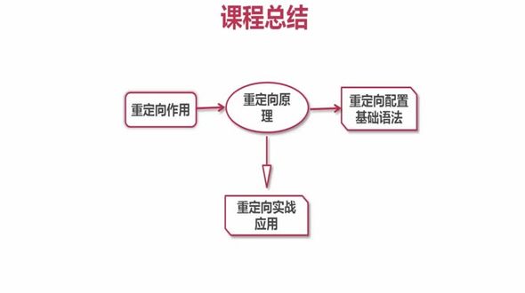 课程总结