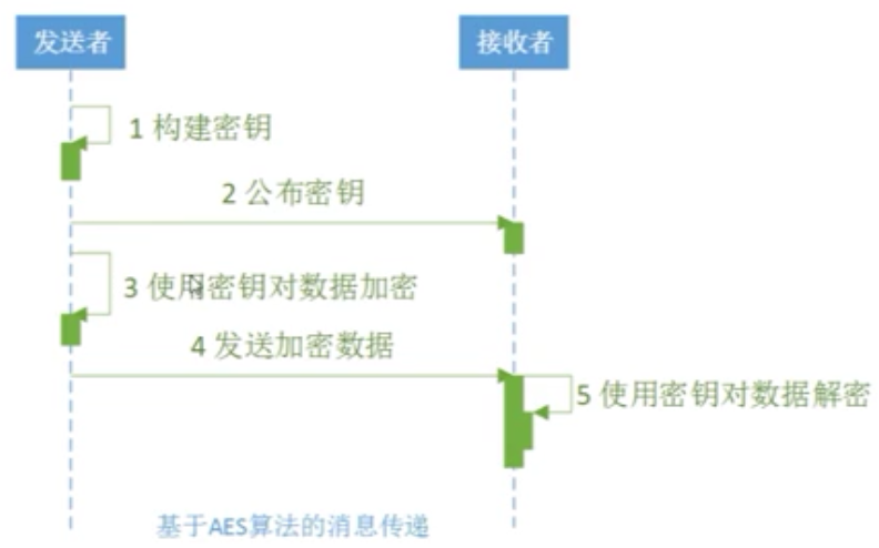 安全的强加密算法有哪些 5888a2620001508e07920494.png