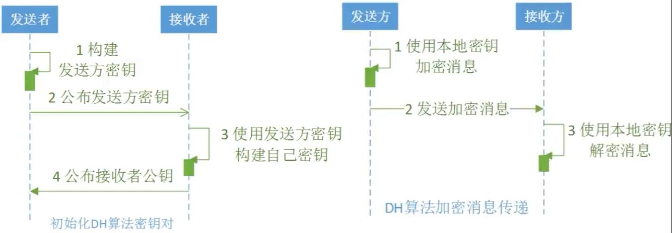 密碼學 古典密碼是基于 的密碼_基于gpu的word文檔密碼快速破解_學古典吉他最佳年齡