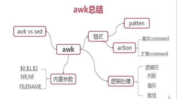 awk-学习总结