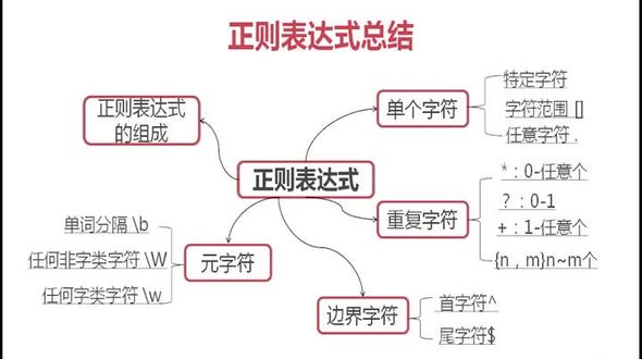 正则总结