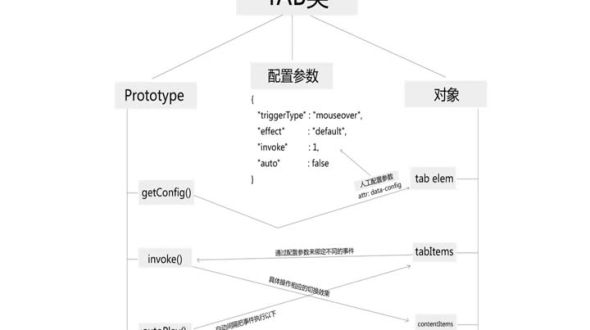 聊聊面向对象开发