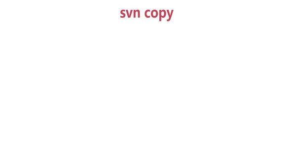 copy(上)