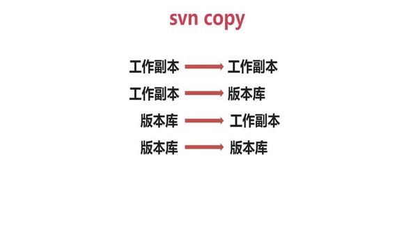 copy(下)