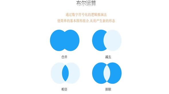 钢笔+布尔运算实战练习