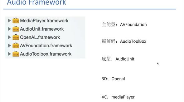 Audio控制类播放音乐