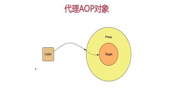 代理模式