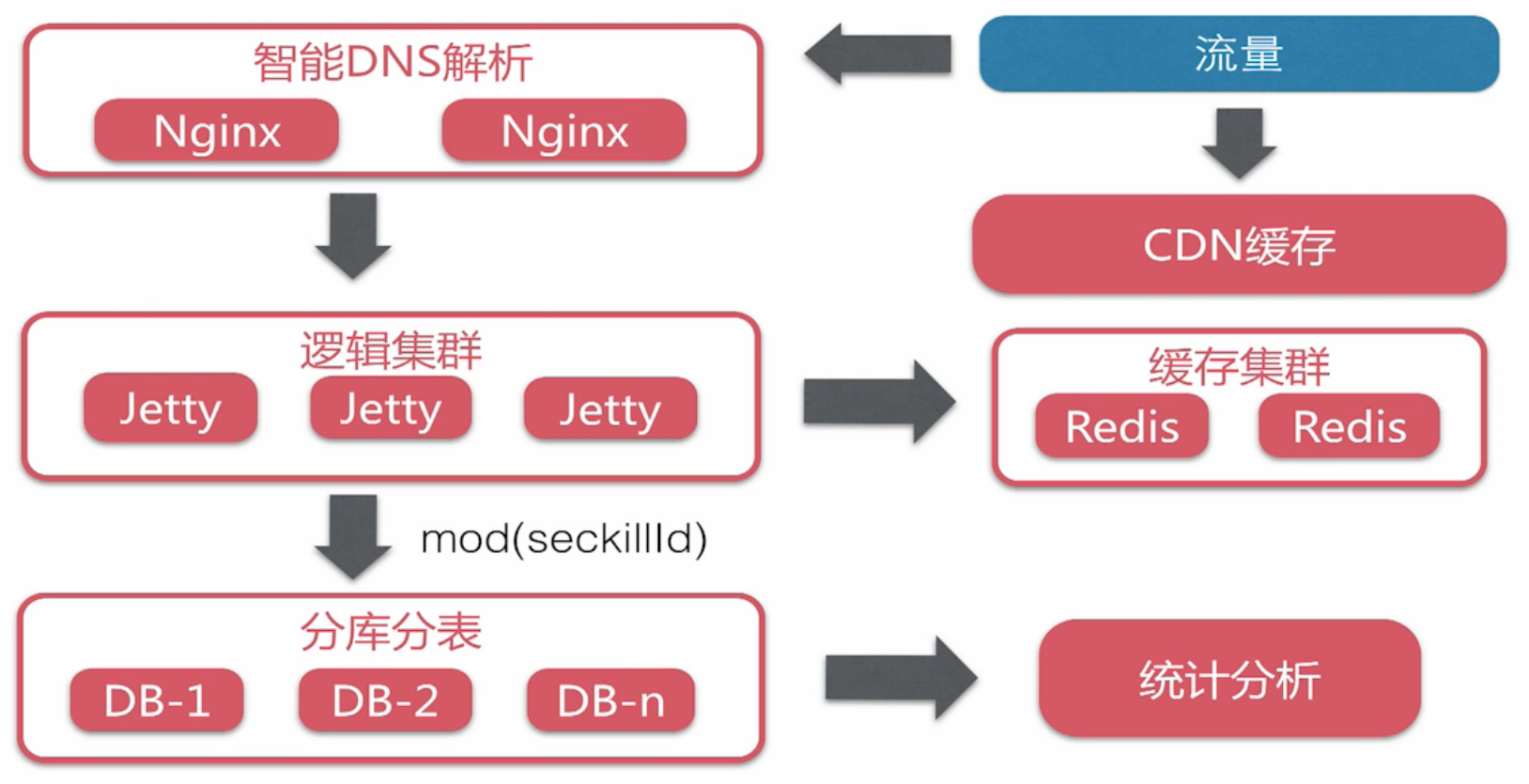 Concurrency in practice. Java Concurrency. Redis java. Java Concurrency in Practice. Instant Redis Optimization how-to